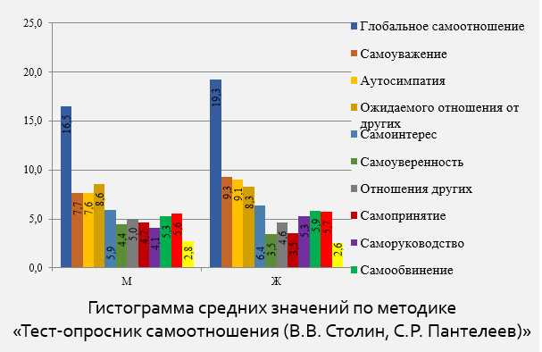 Взаимосвязь между эмоциональным интеллектом и уровнем самооценки — важная роль эмоционального интеллекта в формировании самооценки.