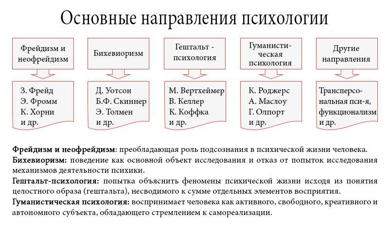 Какие внутренние факторы формируют личностный рост и какие аспекты являются его ключевыми составляющими