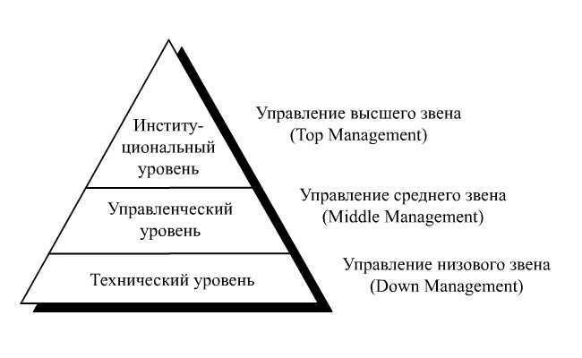 Как развить внутренний регулятор нравственности для достижения высокого уровня саморазвития?