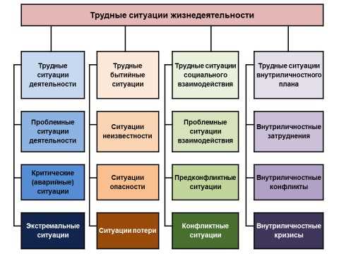 Роль социальной связи в эмоциональном самоанализе и разрешении конфликтов