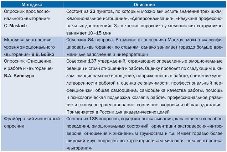 Развитие медицинской сестры: получение дополнительных специализаций