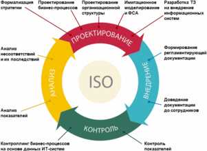 Карьерный рост в профессиональных организациях и ассоциациях