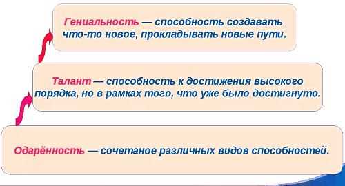 Карьера в государственных и негосударственных организациях в области общественных наук