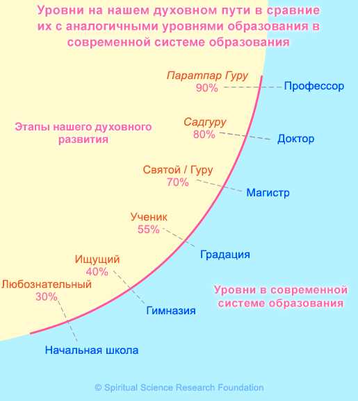 Осмысление скрытых способностей и талантов