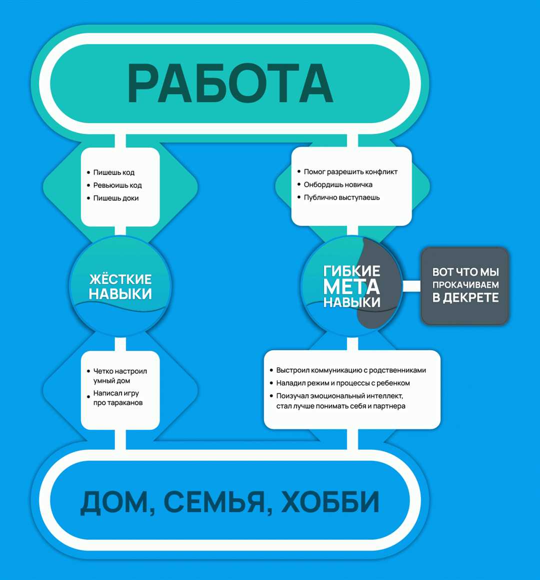 Процесс самосовершенствования: расширение возможностей и развитие личности