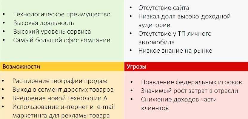 Развитие физического и психического здоровья в процессе самосовершенствования