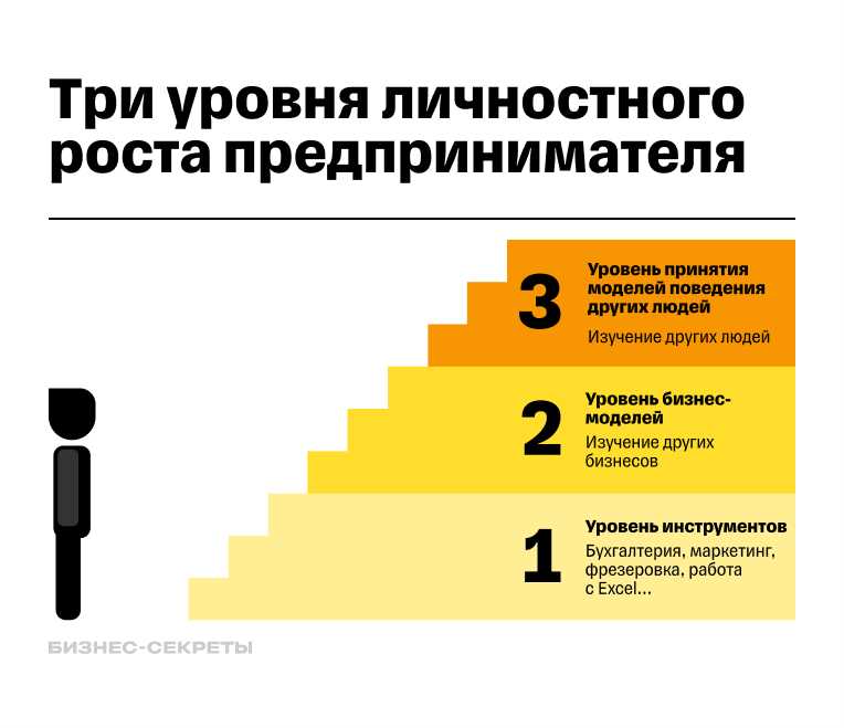 Питание и энергия для умственных задач