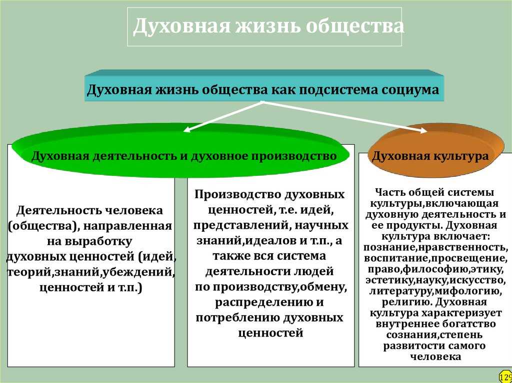 Культурные стандарты и их воздействие на поведение граждан