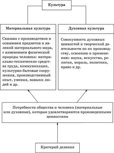 Роль духовной культуры в сохранении национальной идентичности